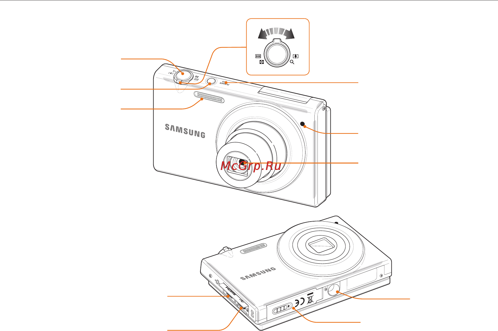 Samsung MV800 Red [15/145] Устройство камеры