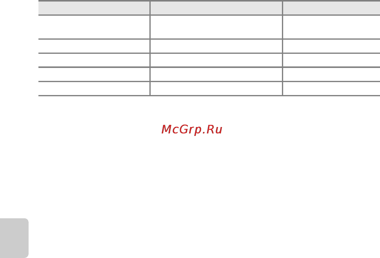 Nikon COOLPIX S8200 Silver [106/140] Запись видеороликов
