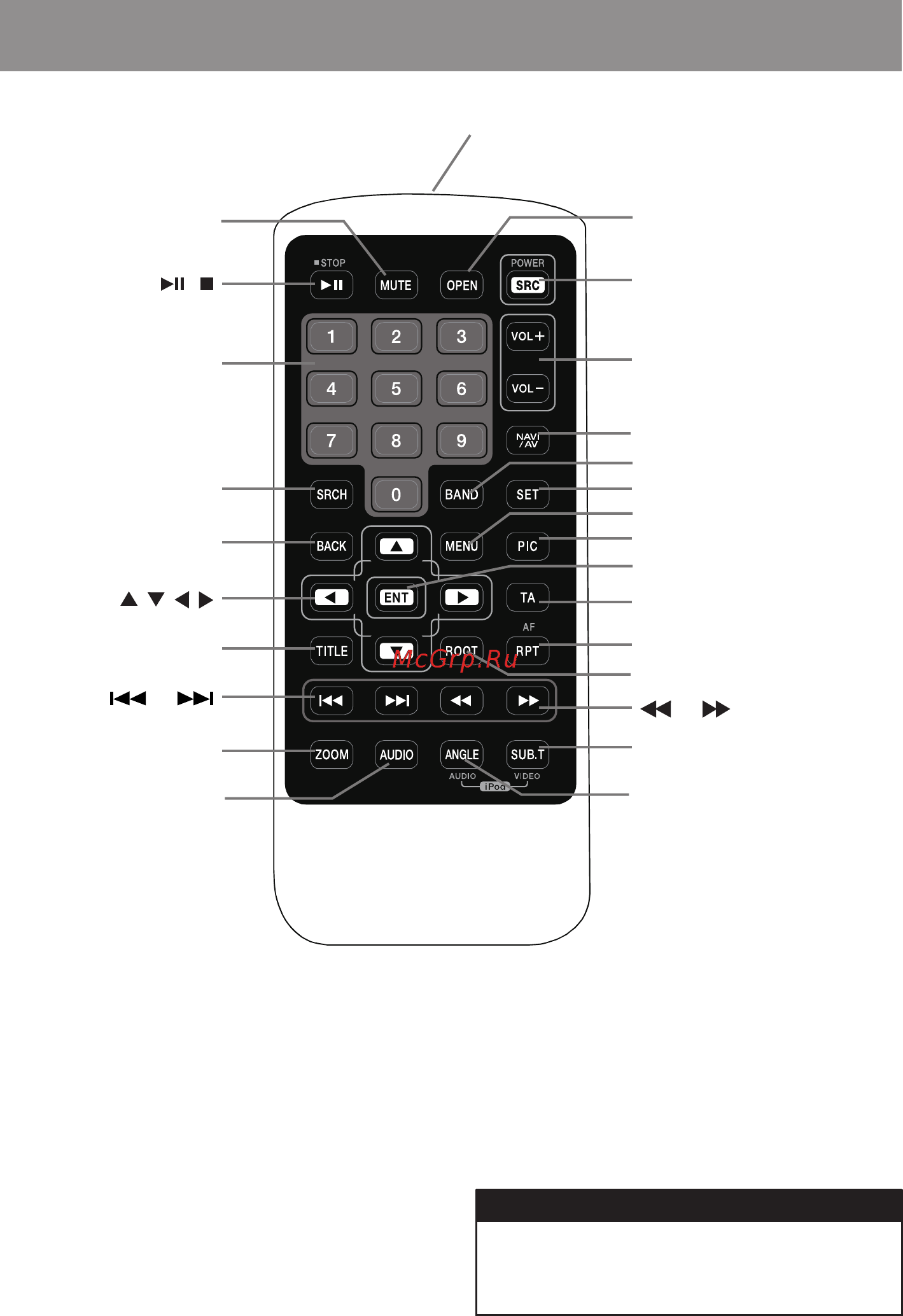 Clarion NX 501E [12/67] Пульт дистанционного управления