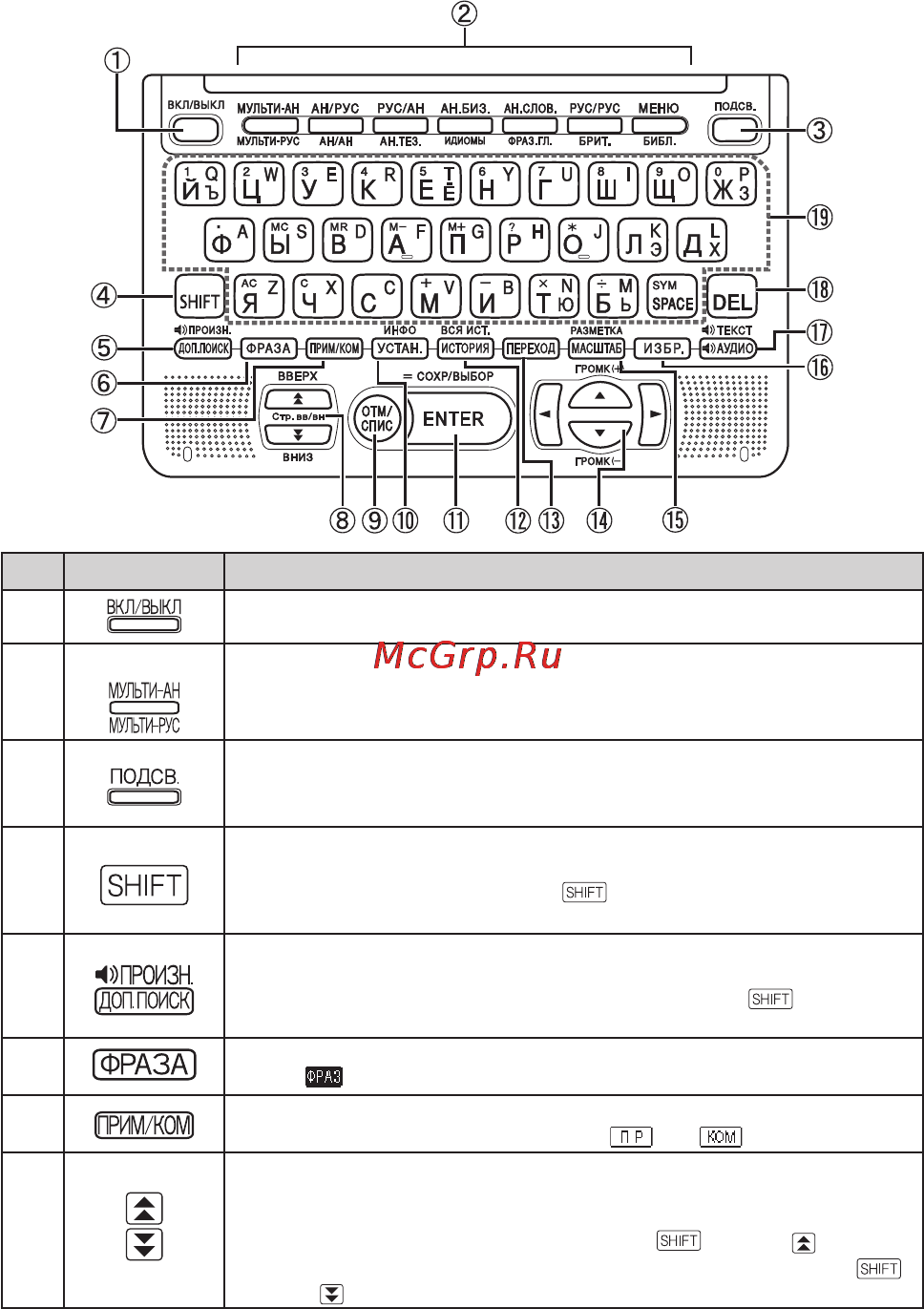 Casio EW-R200C [121/123] Общая информация