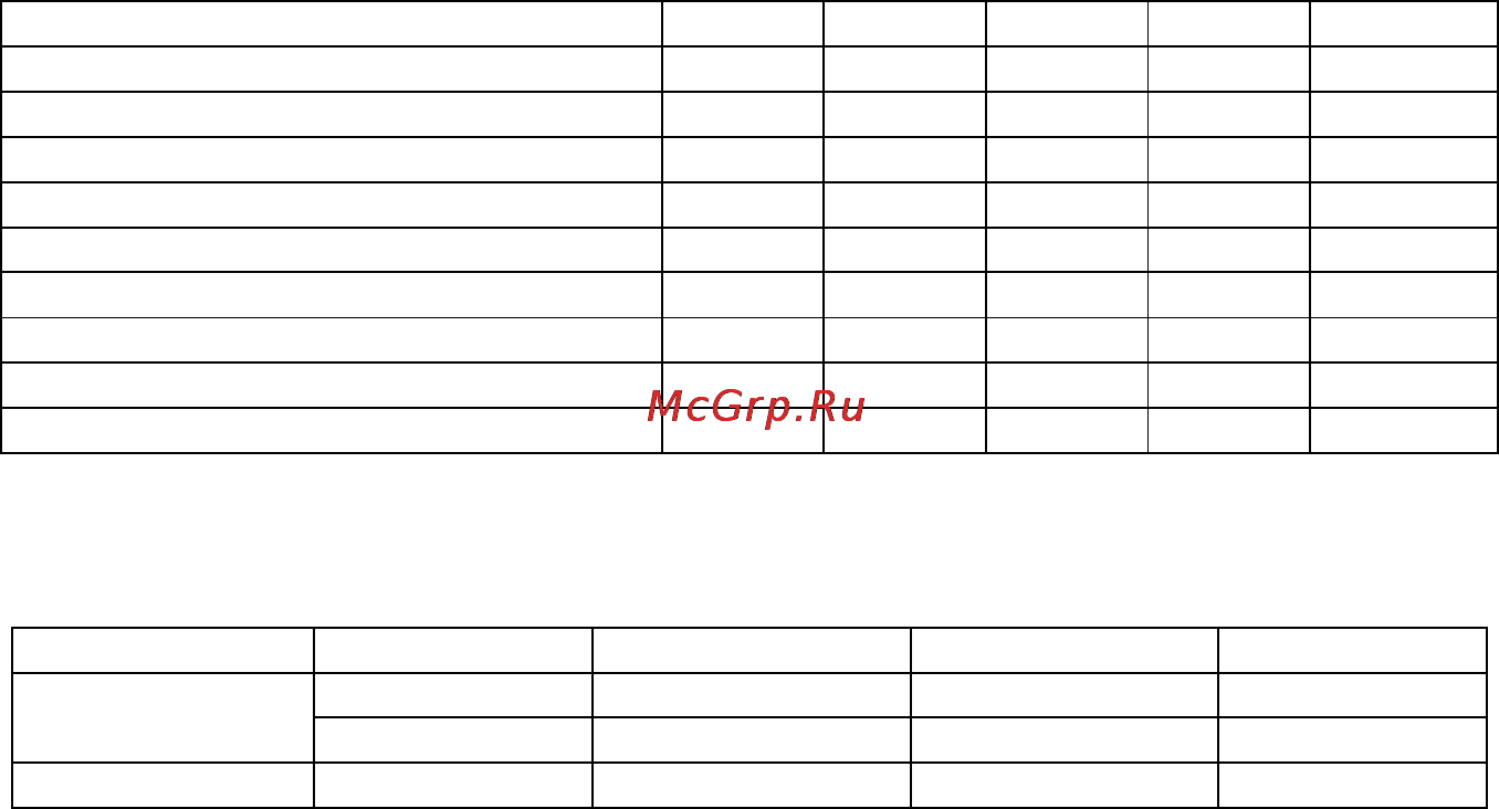 Ака кондор 3 [21/28] Замена поискового элемента датчика