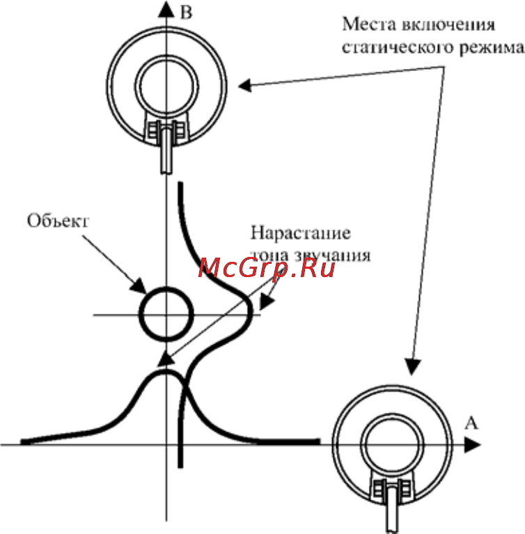 Ака кондор 3 [26/28] Дополнительные аксессуары