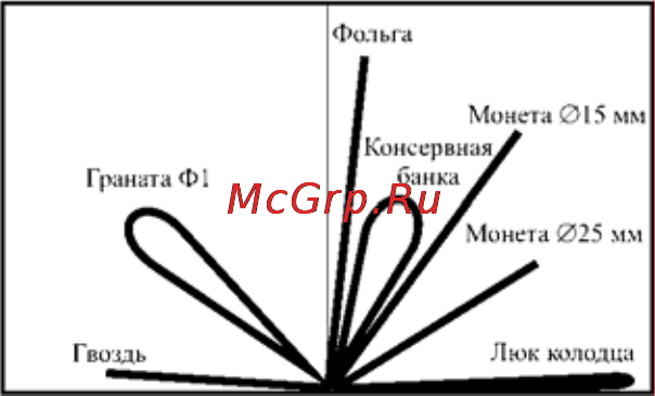 Ака кондор 3 Инструкция по эксплуатации онлайн [5/28] 55970