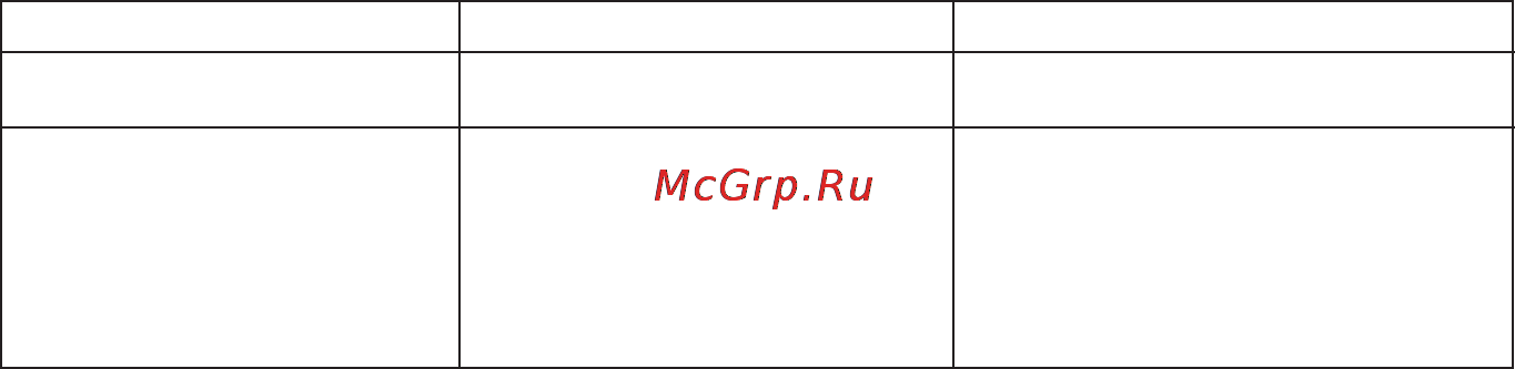 Ака пилигрим 7246 [11/11] Страница 11