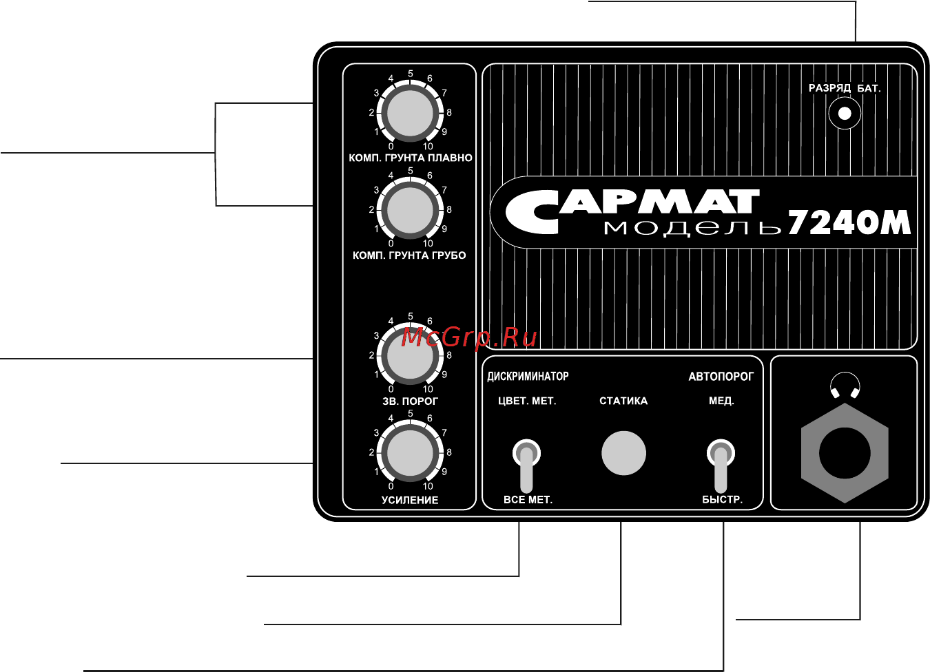 Ака сармат 7240 м [4/11] Батареи