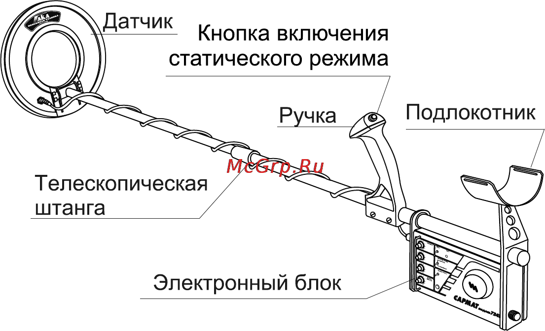 Ака сармат 7241 Инструкция по эксплуатации онлайн [4/12] 56003