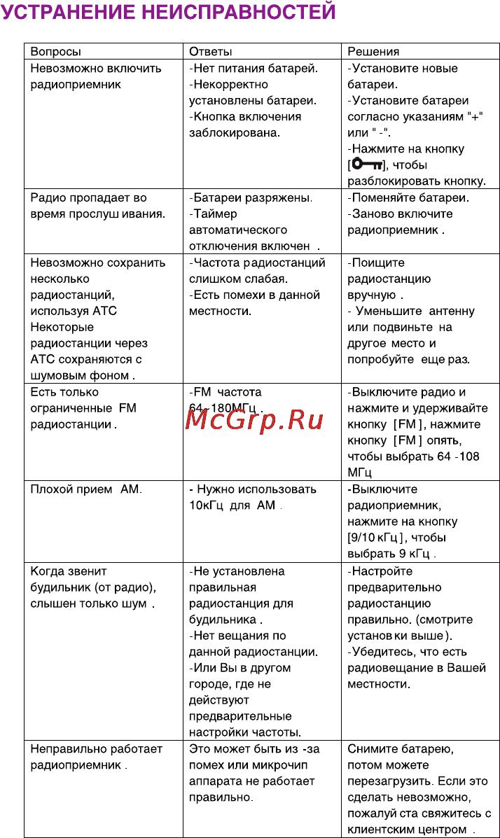 Ritmix RPR-7020 [18/22] Устранение неисправностей