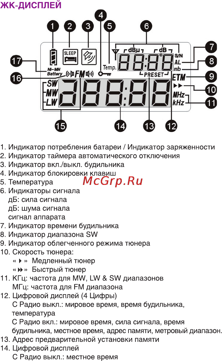 Ritmix RPR-7020 Инструкция по эксплуатации онлайн [4/22] 56004