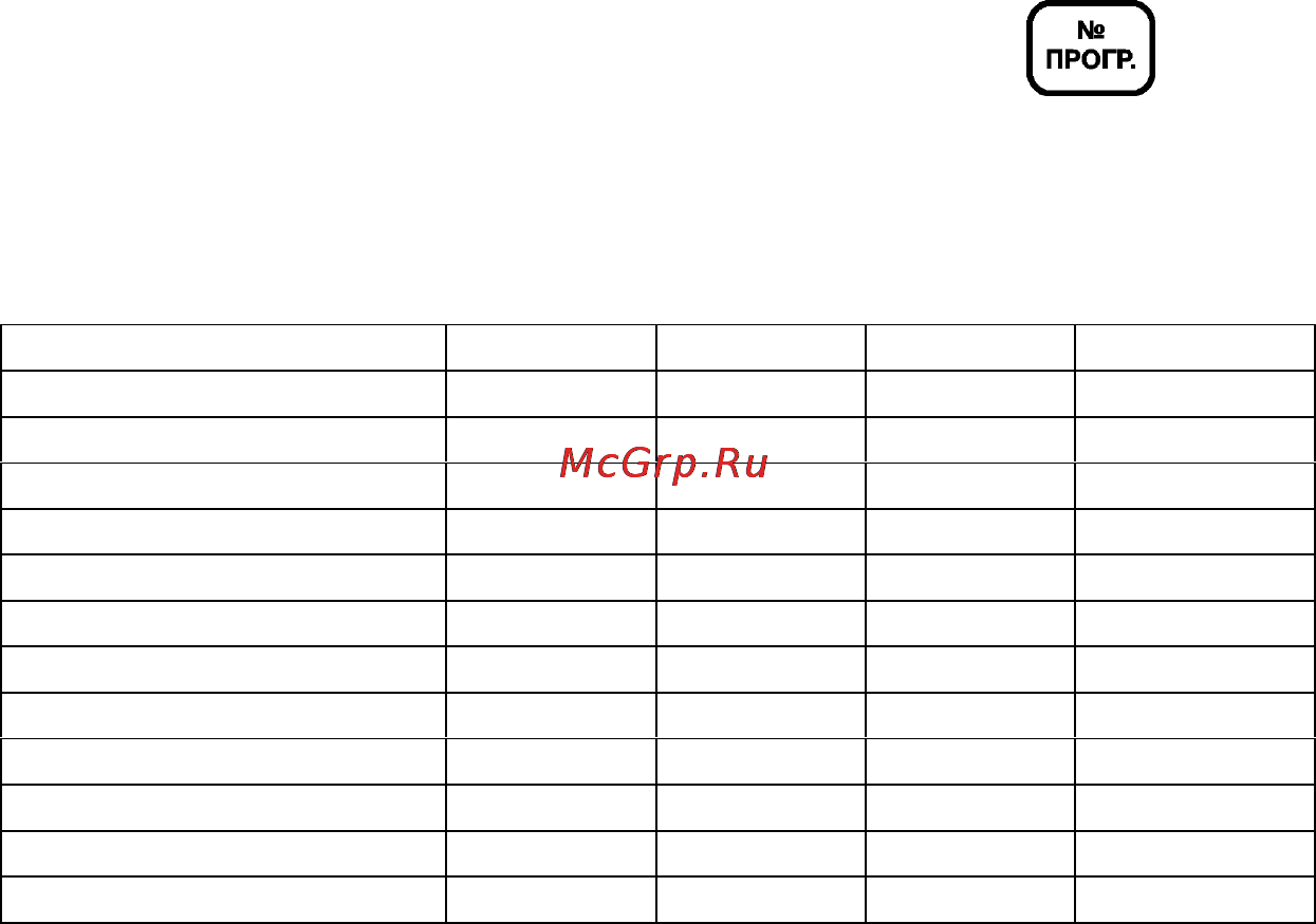 Ака сигнум 7270 версия 1.21 [16/22] Программы пользователя