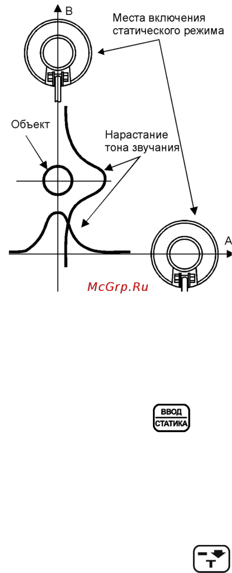 Ака сигнум 7272 м мфт [16/34] Режим турбо