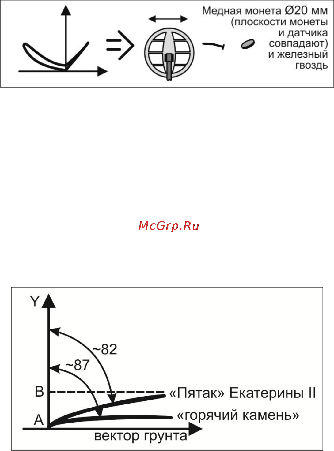 Ака сигнум 7272 м мфт [30/34] Поиск объектов из цветных металлов с большим контуром вихревых токов