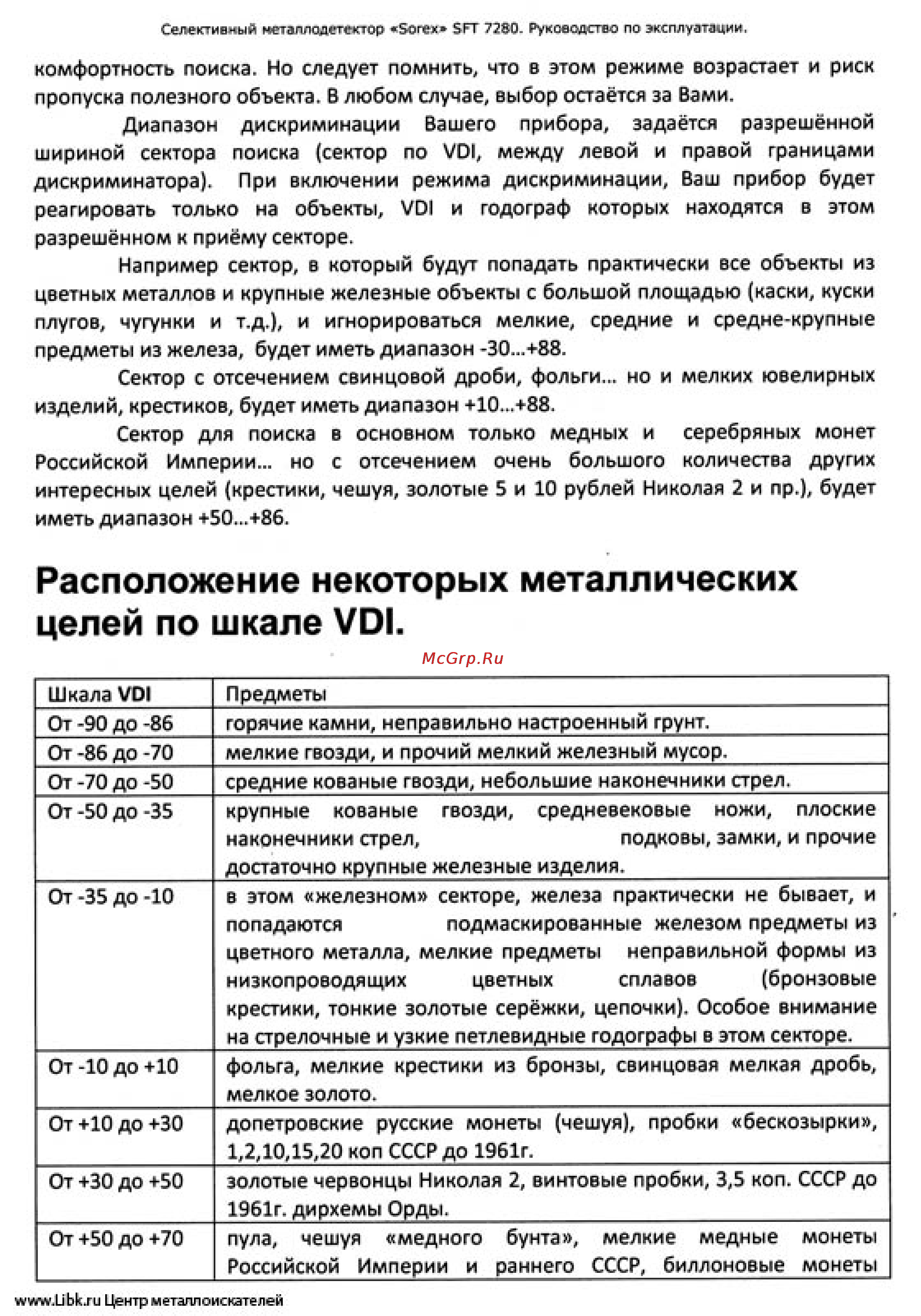 Ака сорекс 7280М версия 1 [17/26] Расположение некоторых металлических целей по шкале vdi