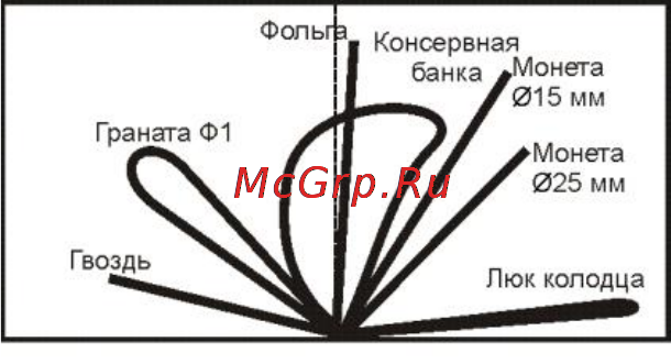Ака сорекс 7281 [23/30] Годограф как средство визуальной идентификации