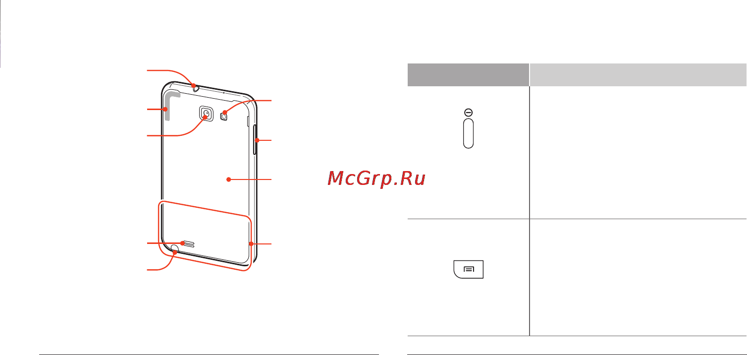 Samsung Galaxy Note GT-N7000 [10/36] Клавиши