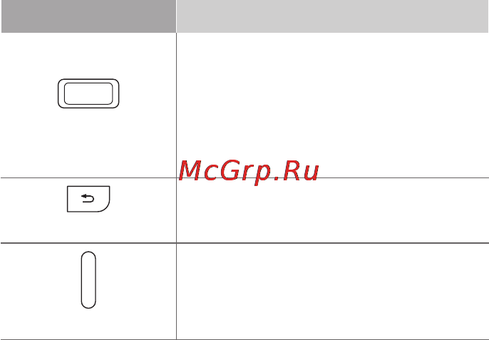 Samsung Galaxy Note GT-N7000 White [11/36] Сенсорный экран