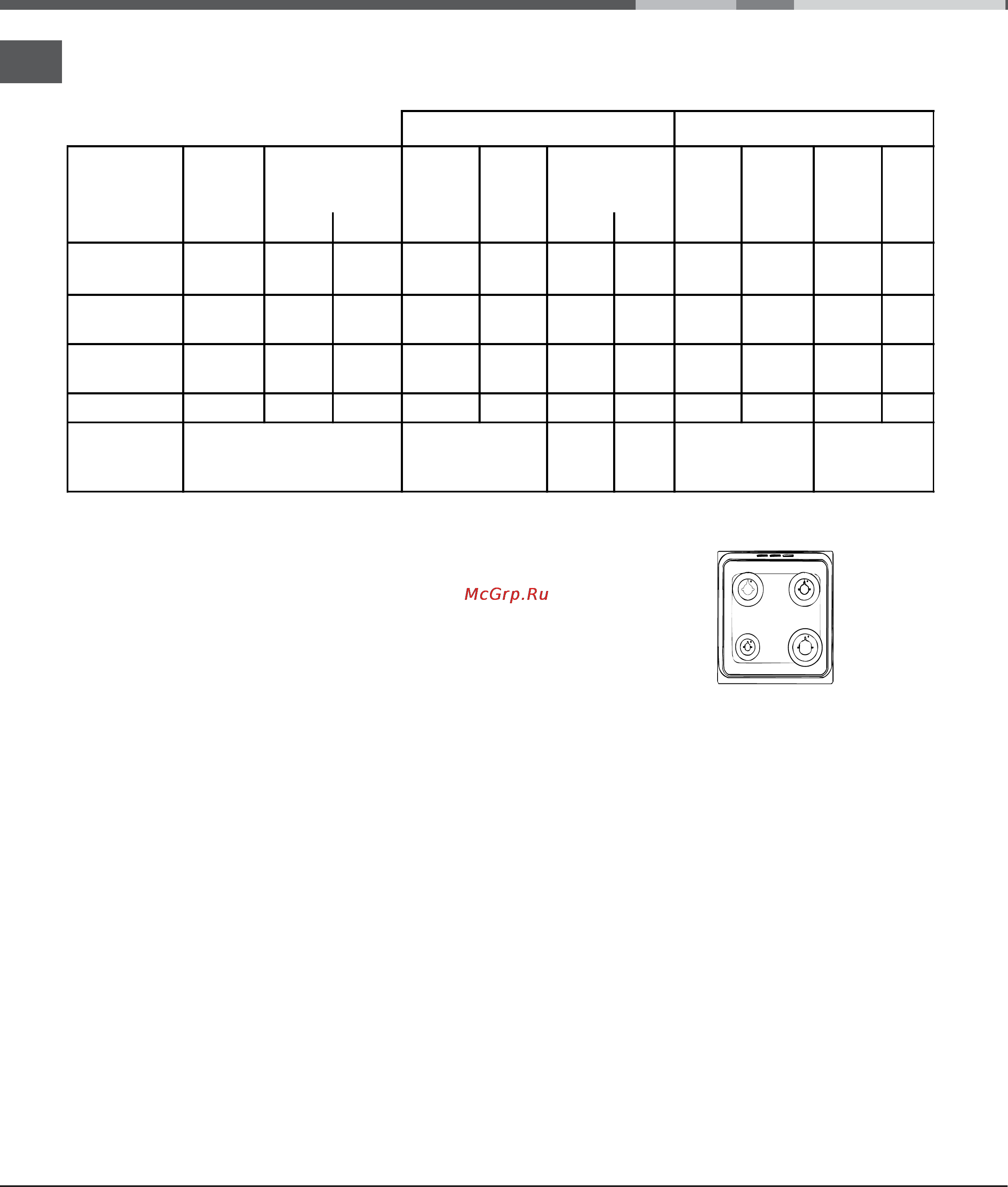 Indesit K1 G 207 S /RU [20/28] Table of burner and nozzle specifications