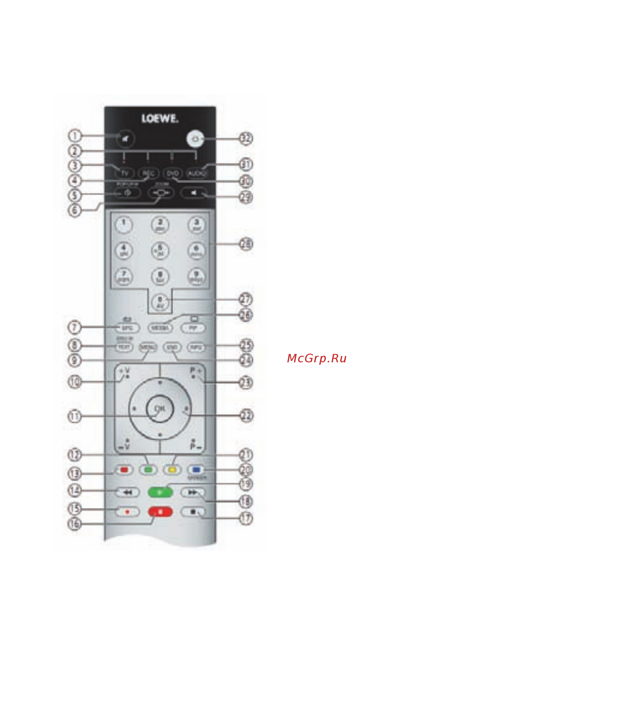 Loewe Connect 22 50405U80 White [3/120] Функции телевизора loewe