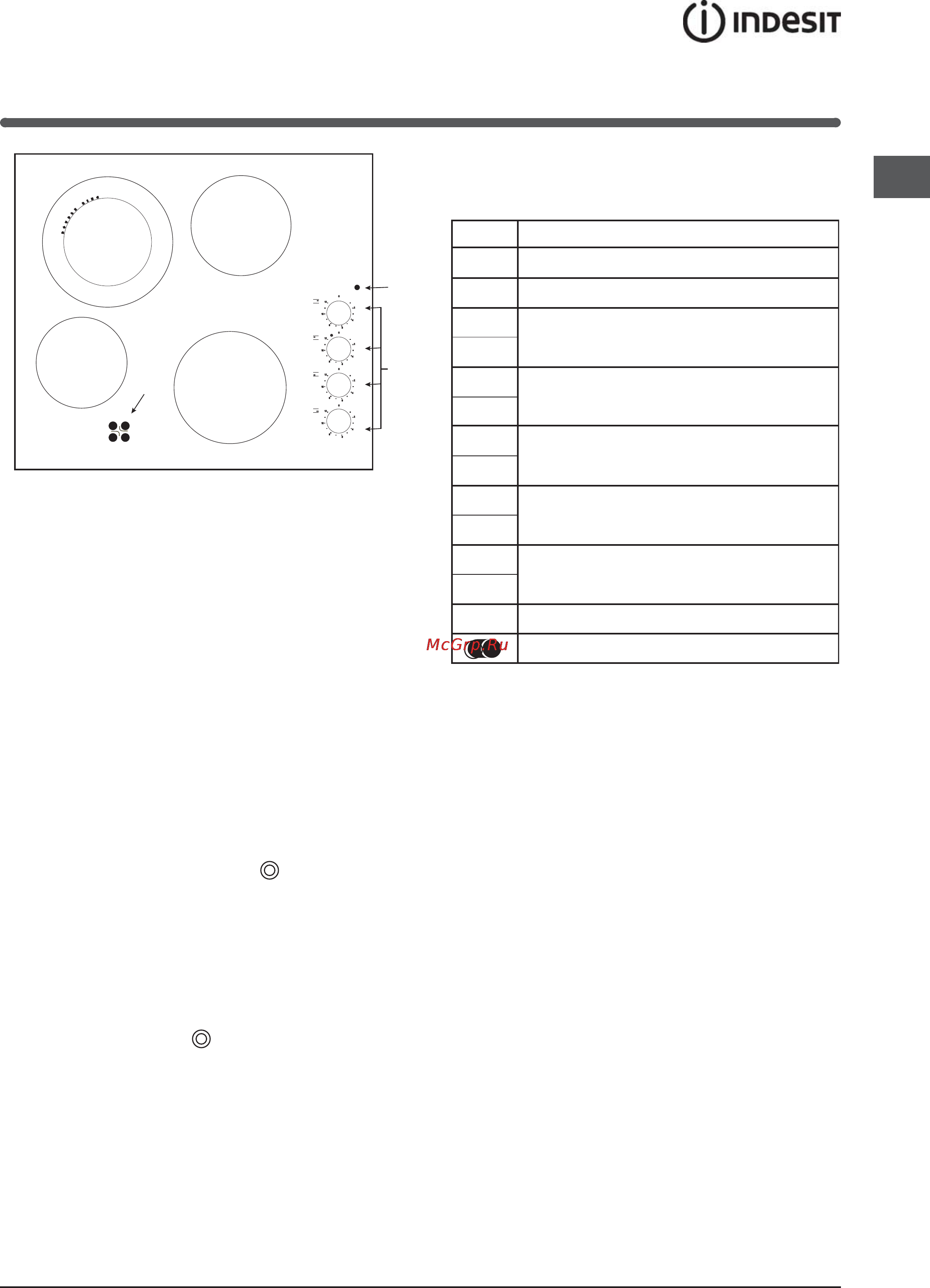 Indesit VRM 640 X [21/72] Description of the appliance