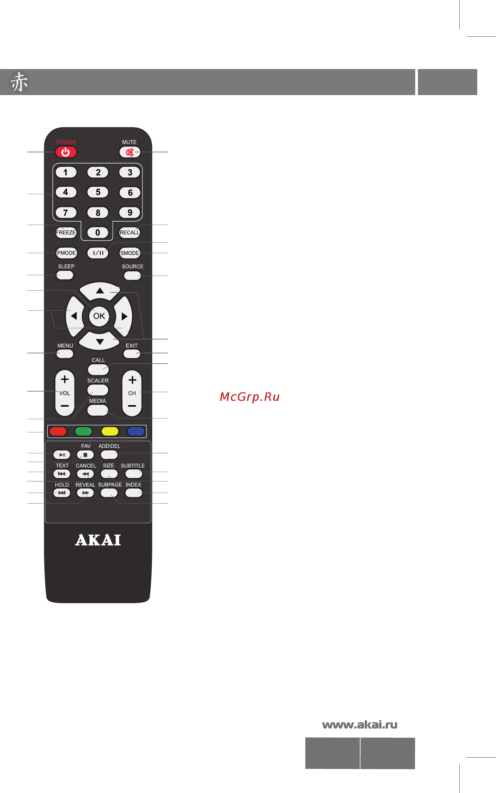 Akai LTA-32L09P [8/30] Пульт дистанционного управления