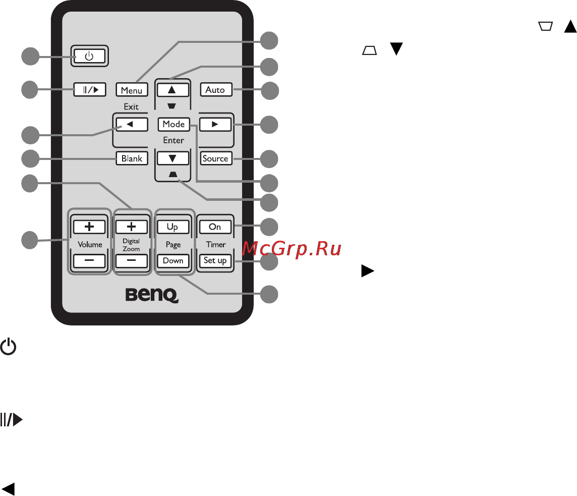Benq MS500+ [11/57] Пульт дистанционного управления