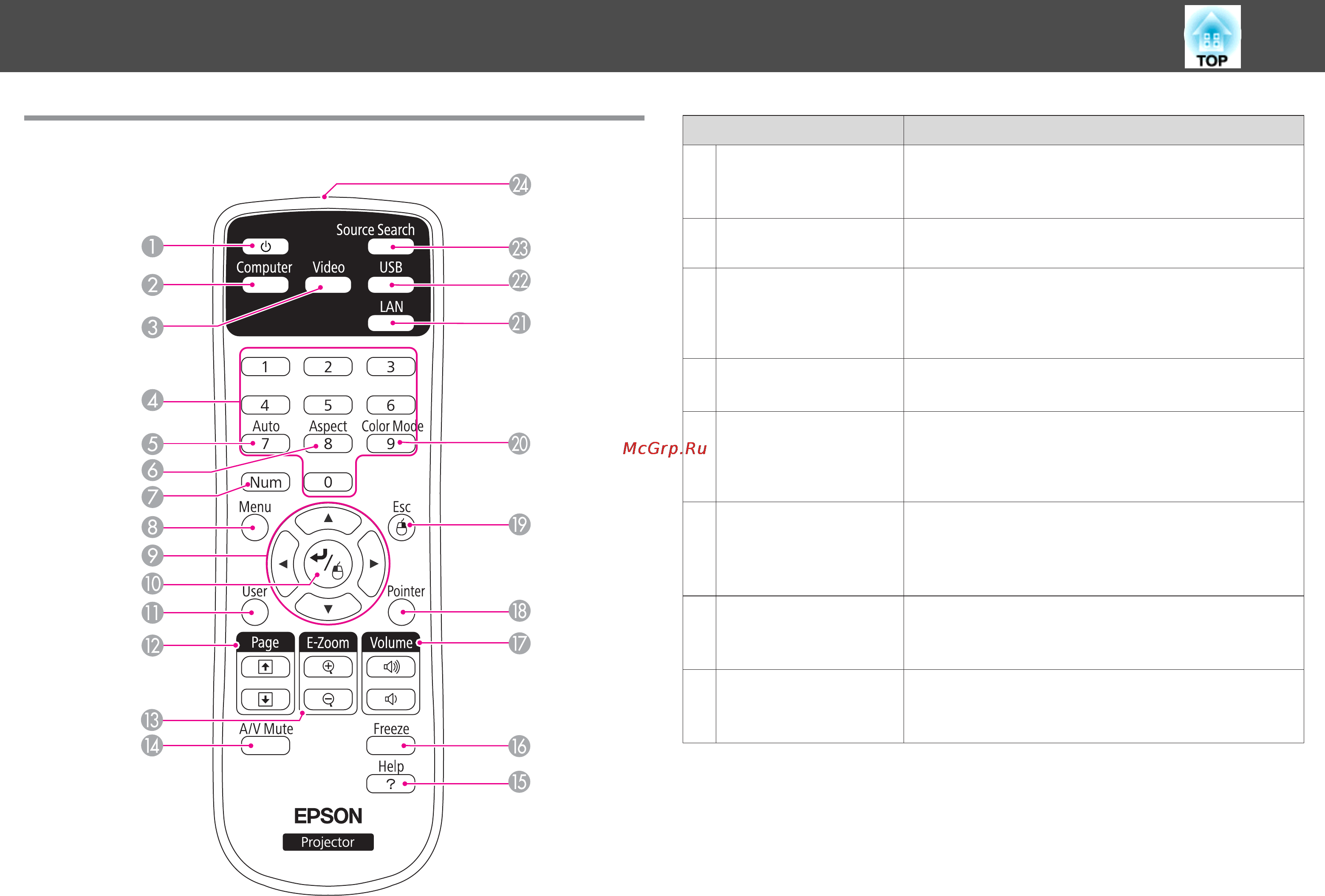 Epson EB-X02 [15/111] Пульт дистанционного управления