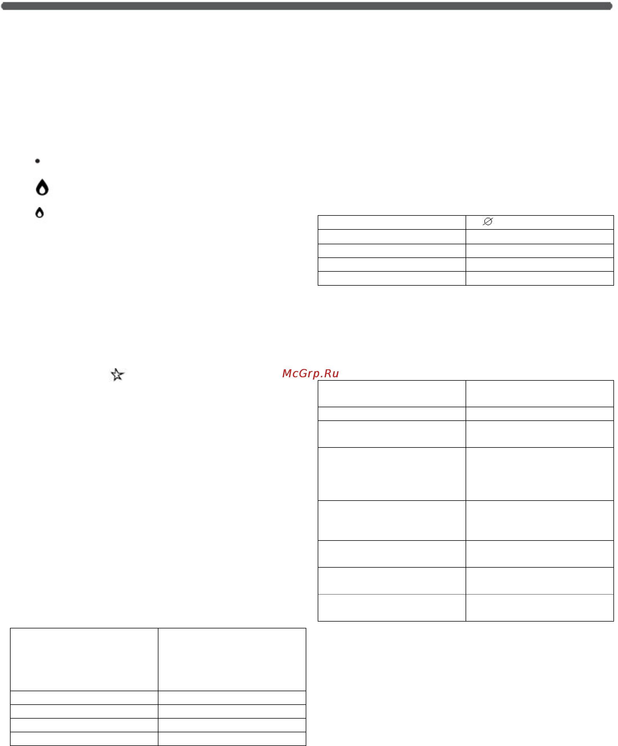 Indesit PIM 640 AST [42/48] Ввімкнення і використання