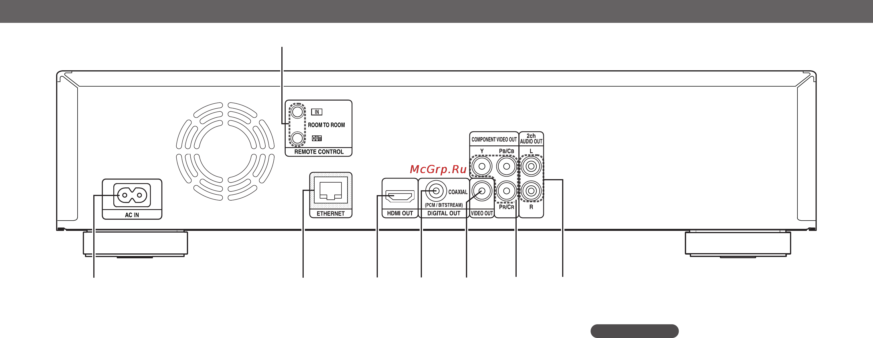 Denon DBP-1611 Bl [44/68] Задняя панель
