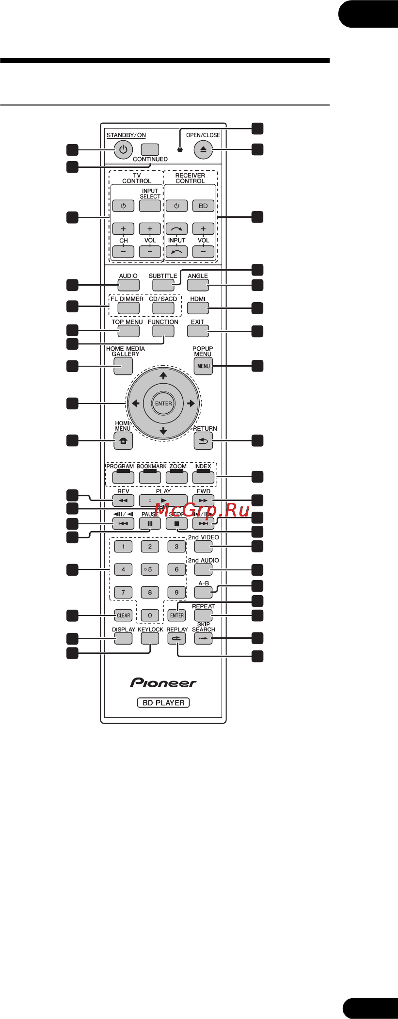 Pioneer BDP-LX55 [11/64] Пульт ду