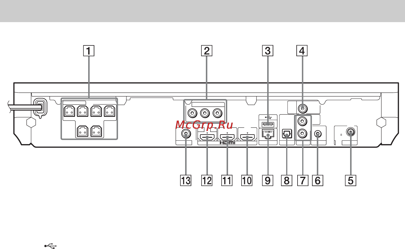 Sony BDV-E980BD+Film [14/179] Задняя панель