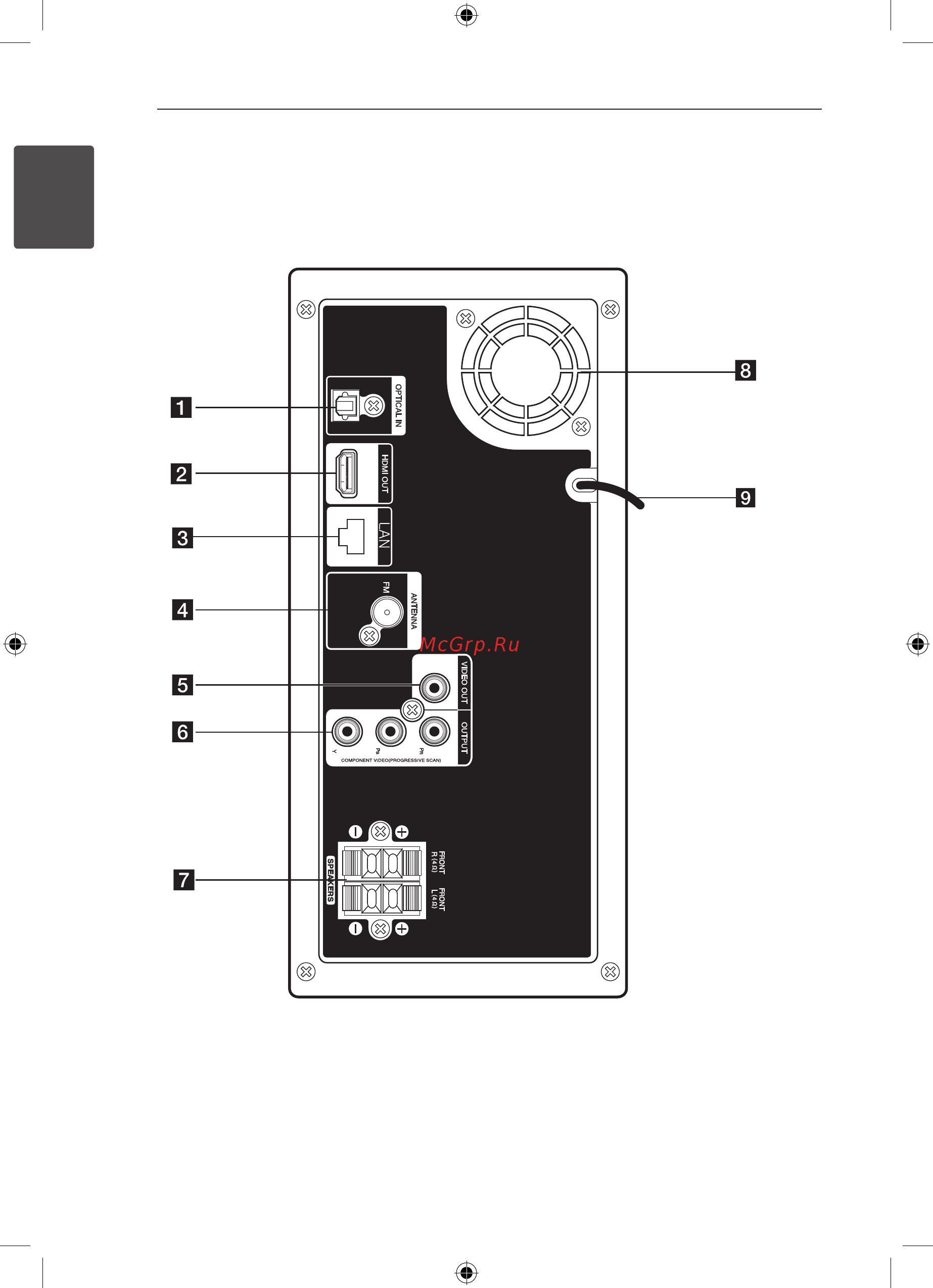LG FX166 [10/24] Задняя панель