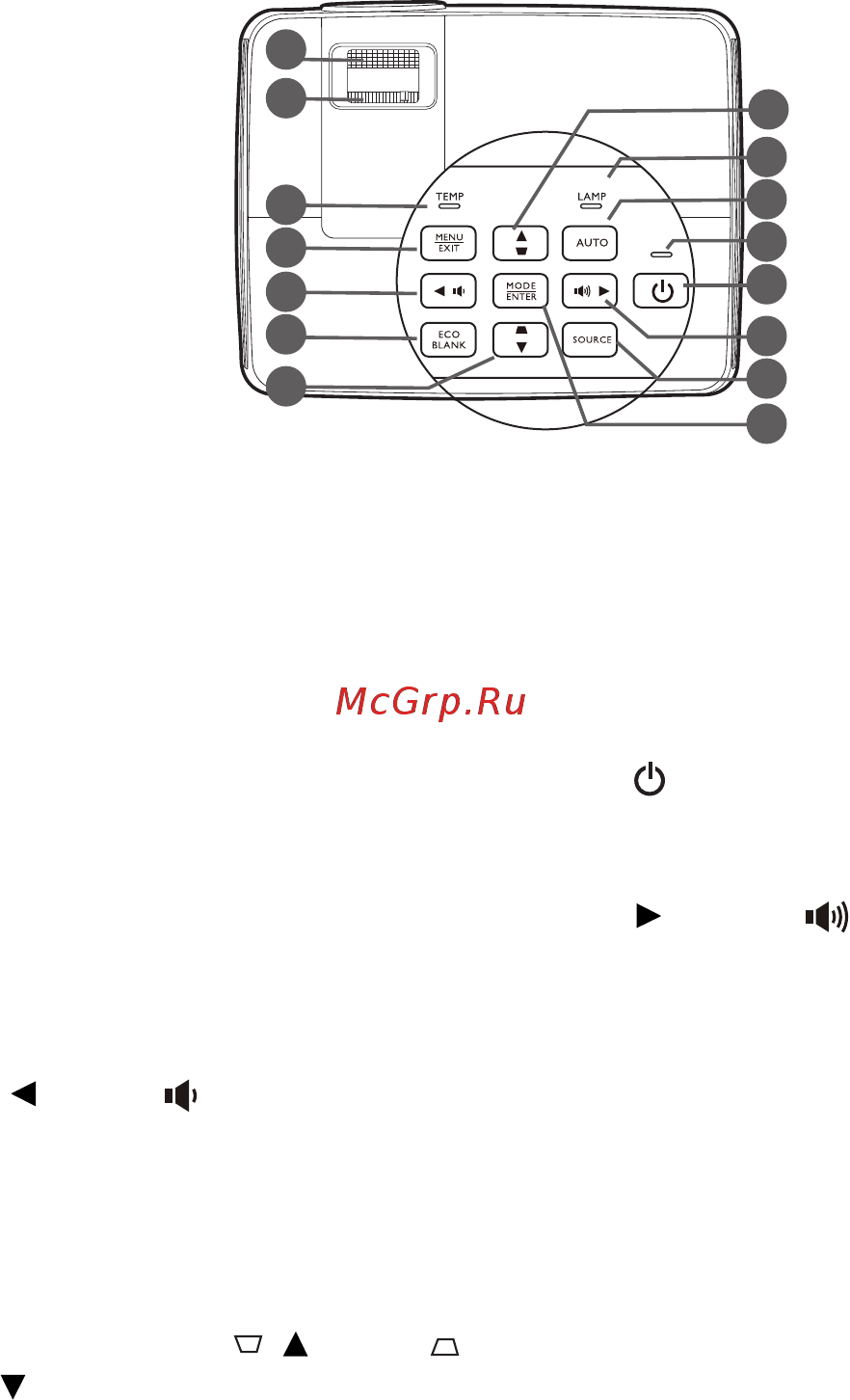 Benq MS504 [10/58] Элементы управления и функции
