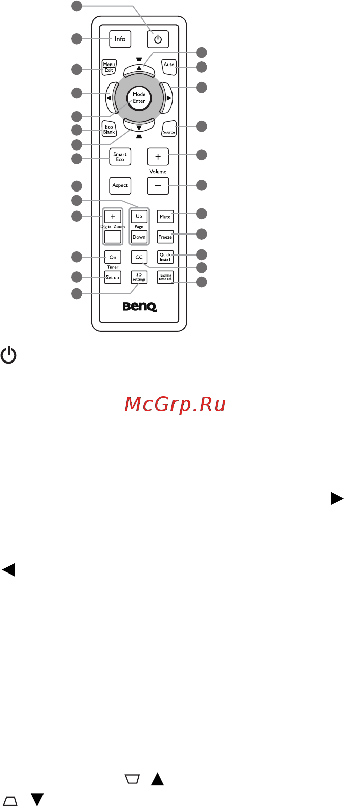 Benq MS504 [11/58] Пульт дистанционного управления