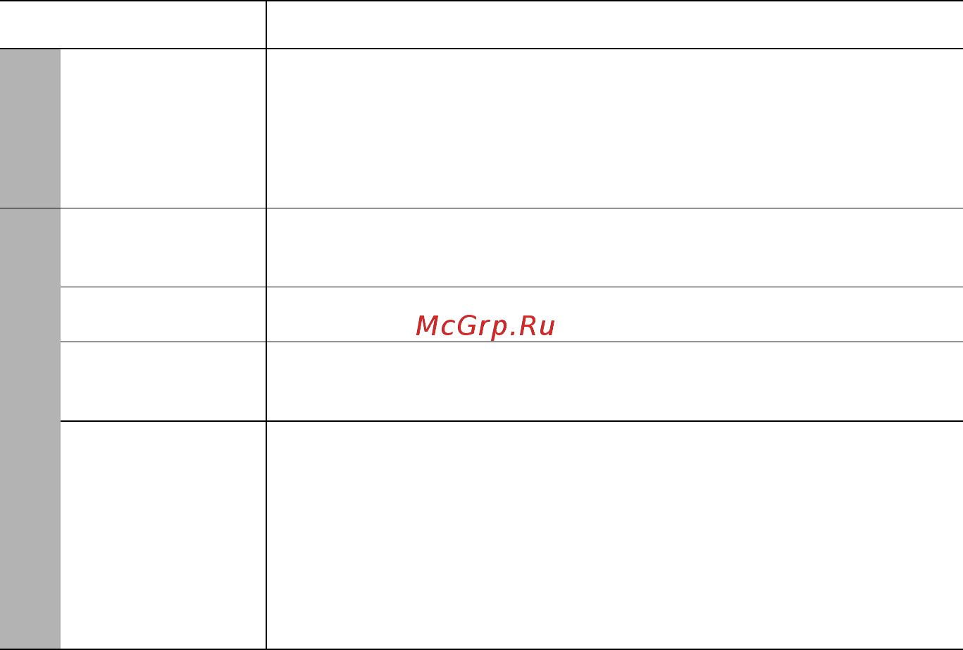 Benq MS504 [43/58] Функция описание