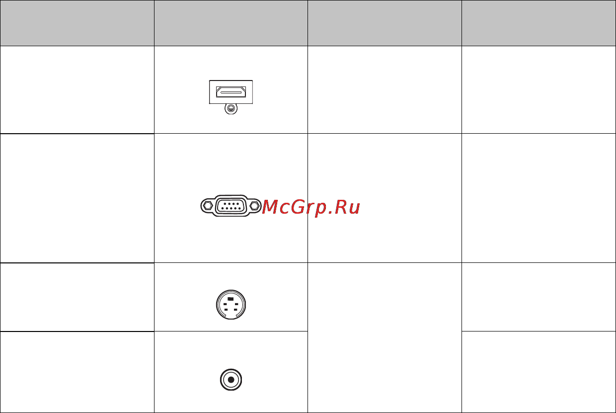 Benq MW523 [20/101] Подключение источников видеосигнала