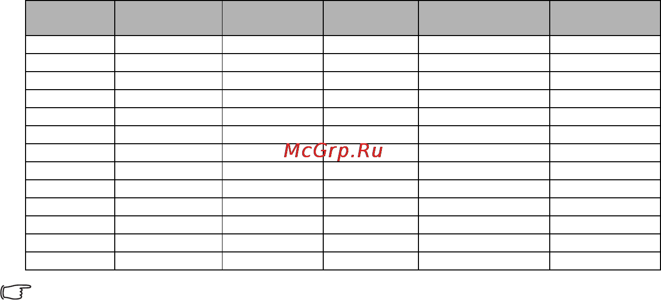 Benq MW523 [74/101] Технические характеристики 74