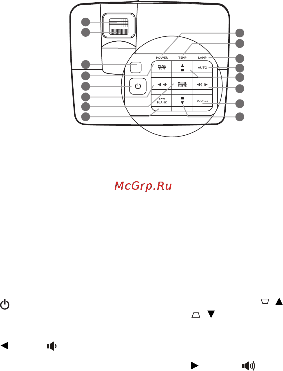 Benq MH680 [10/64] Элементы управления и функции