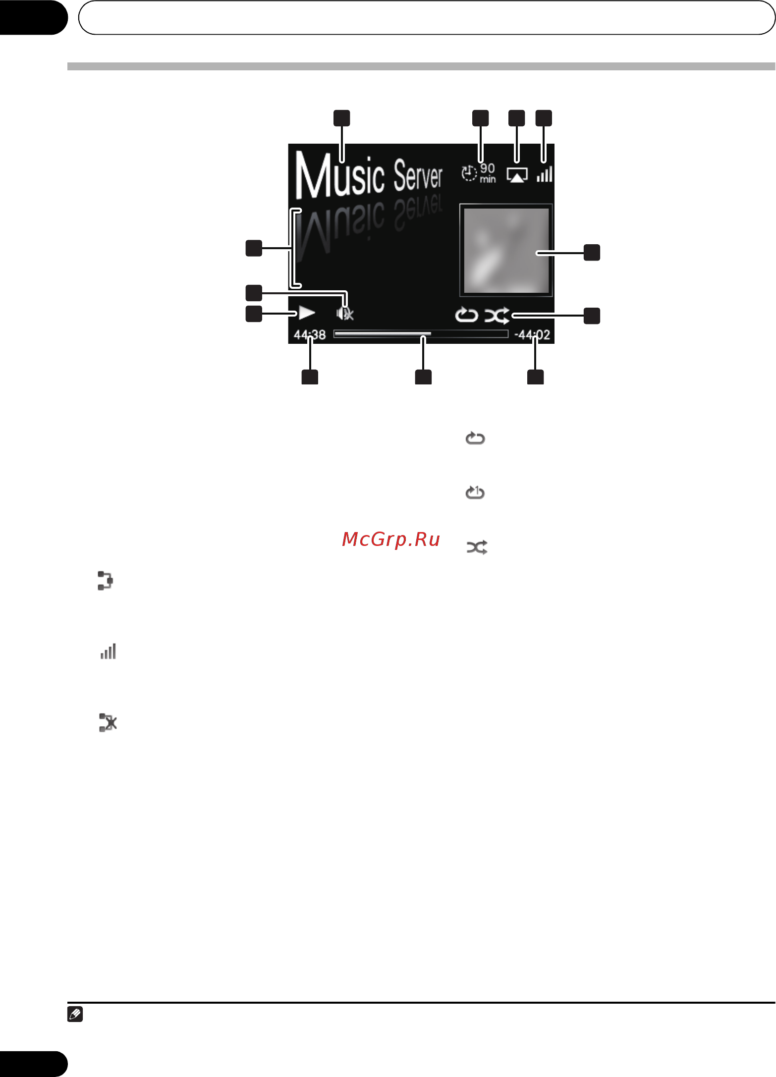 Pioneer X-SMC5-K [176/224] Названия частей и функции