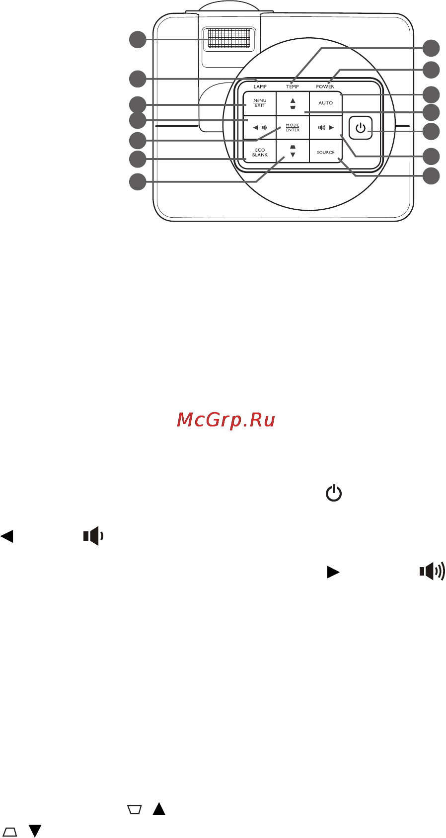 Benq MX819ST [10/66] Элементы управления и функции