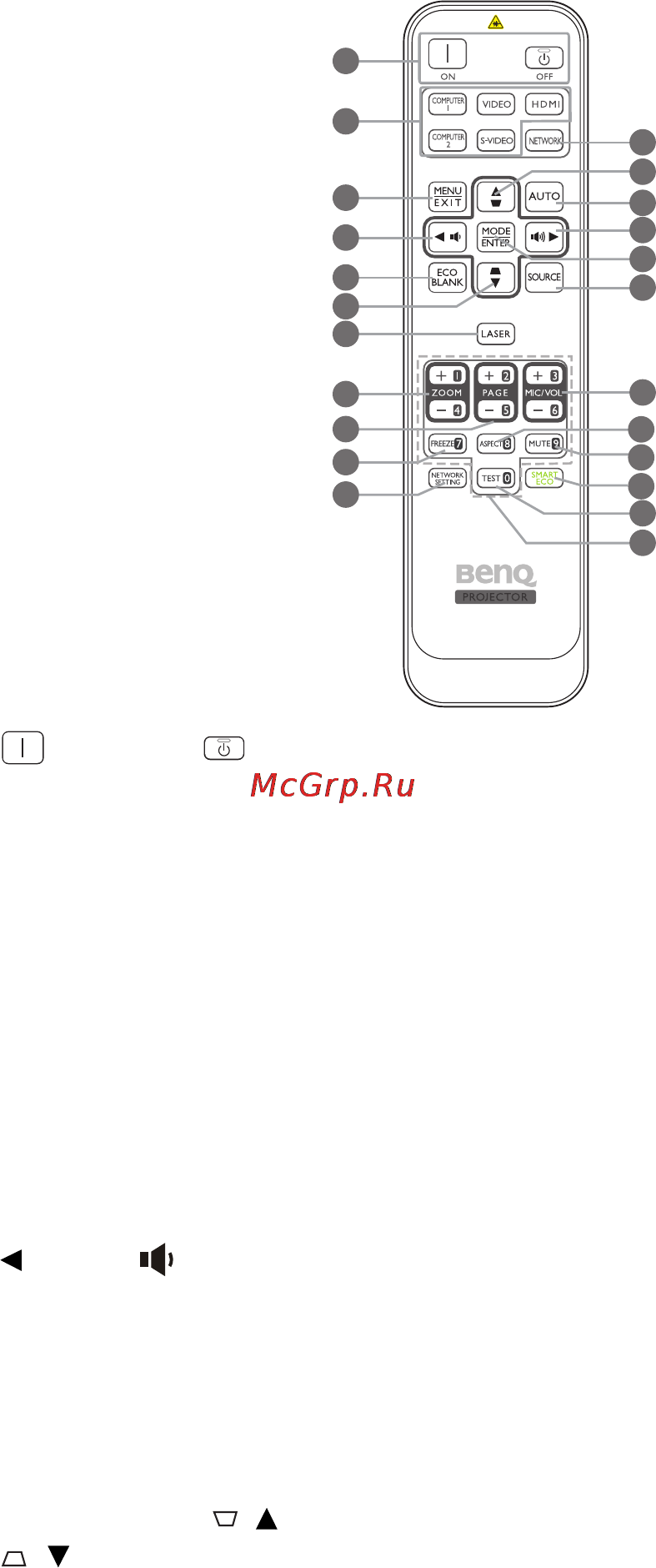 Benq MX819ST [11/66] Пульт дистанционного управления