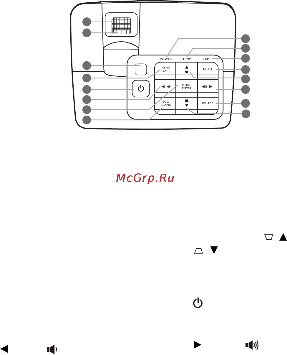 Benq MX720 [10/64] Элементы управления и функции