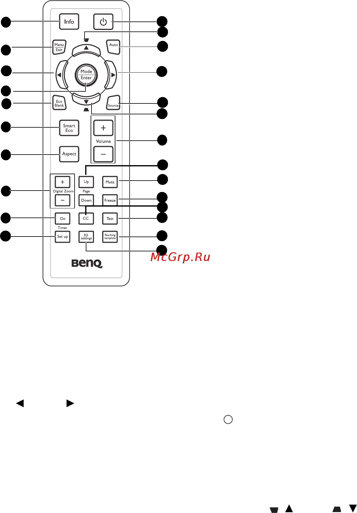 Benq MX661 [12/127] Пульт ду