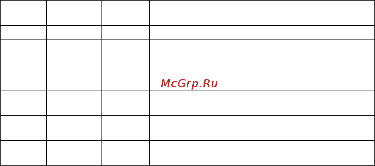 Benq MX661 [93/127] Ошибка температуры 2 превышены температурные ограничения