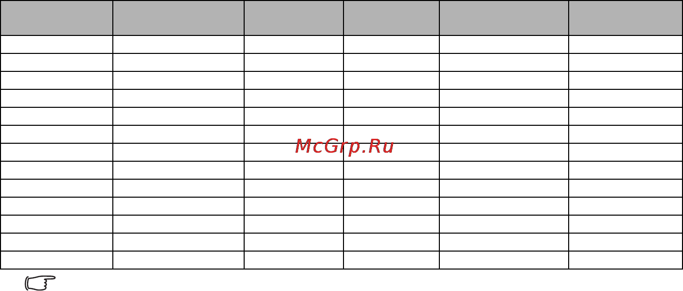 Benq MX661 [99/127] Технические характеристики 99