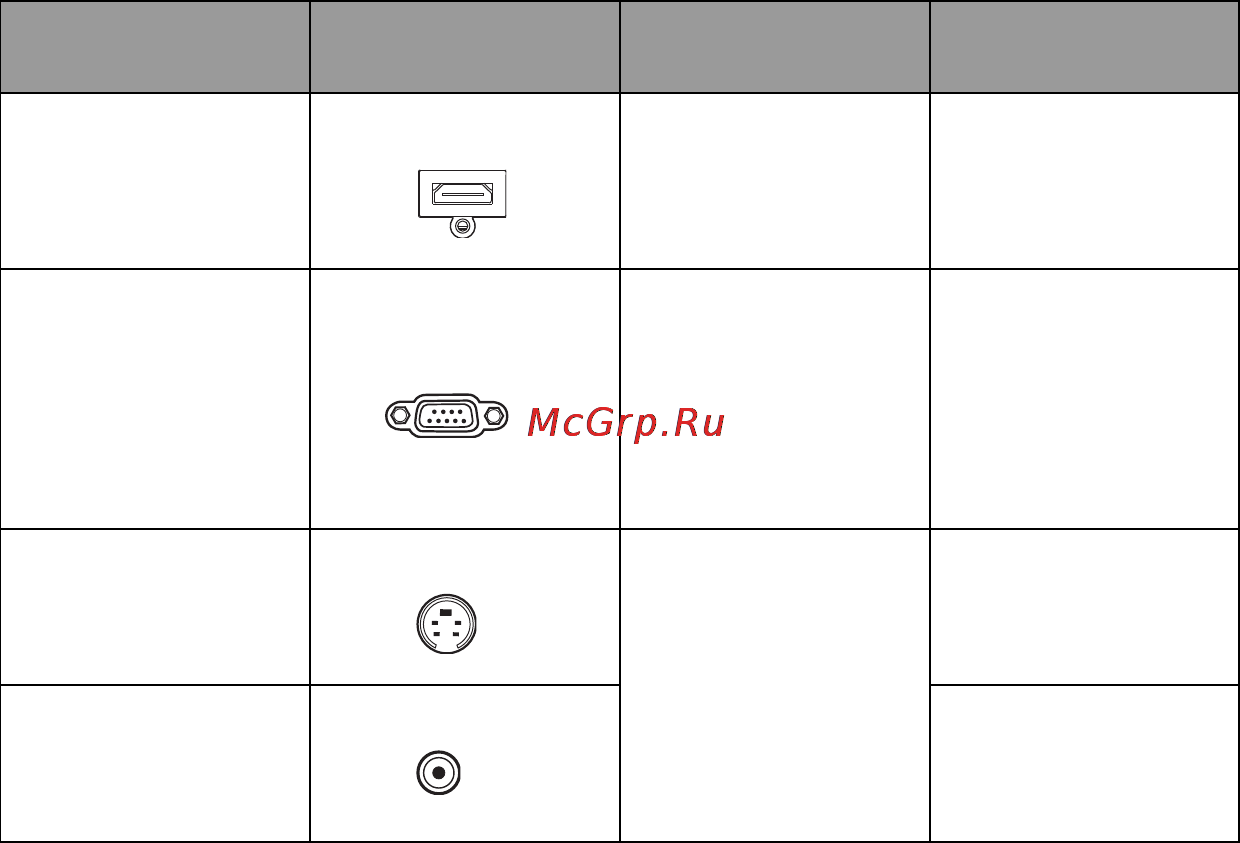 Benq MW767 [25/107] Подключение источников видеосигнала