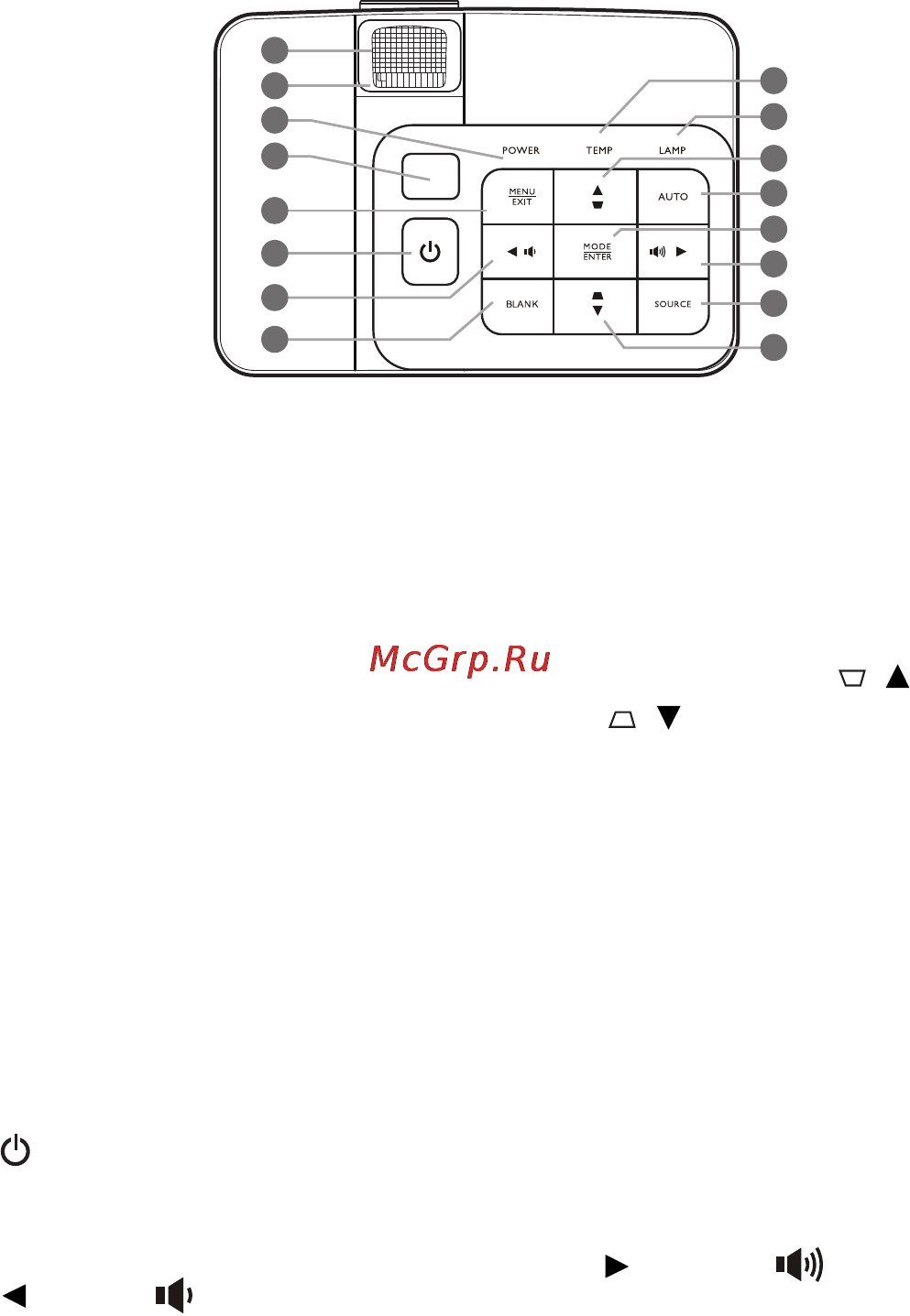 Benq MX722 [10/64] Элементы управления и функции