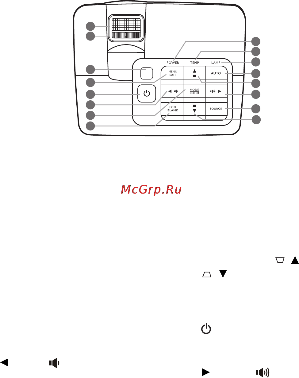 Benq MW663 [10/60] Элементы управления и функции