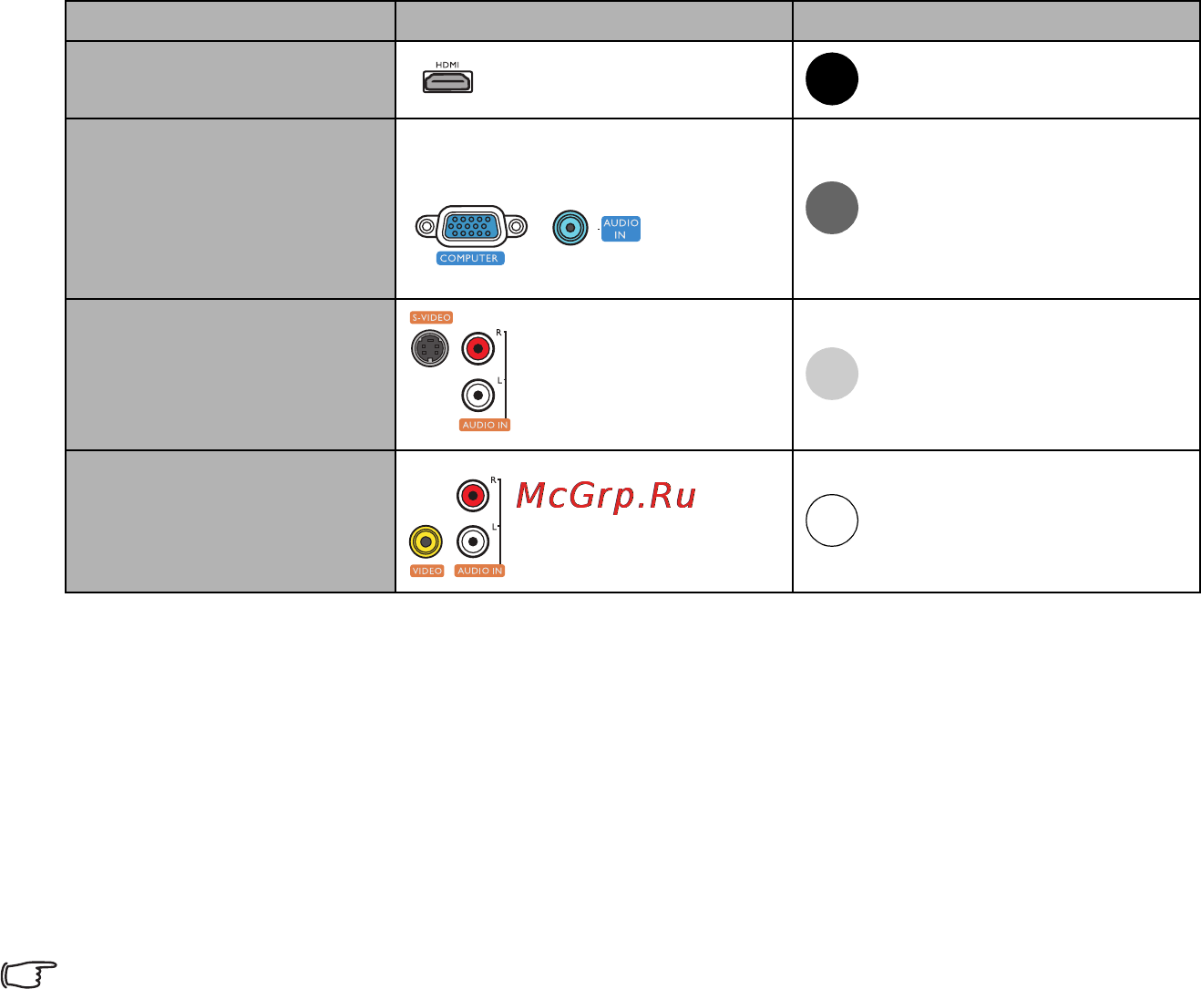 Benq MW663 [16/60] Подключение источников видеосигнала