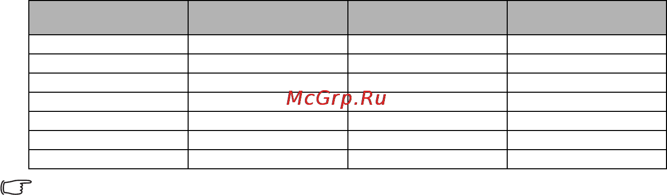 Benq MX520 [59/60] Технические характеристики 59