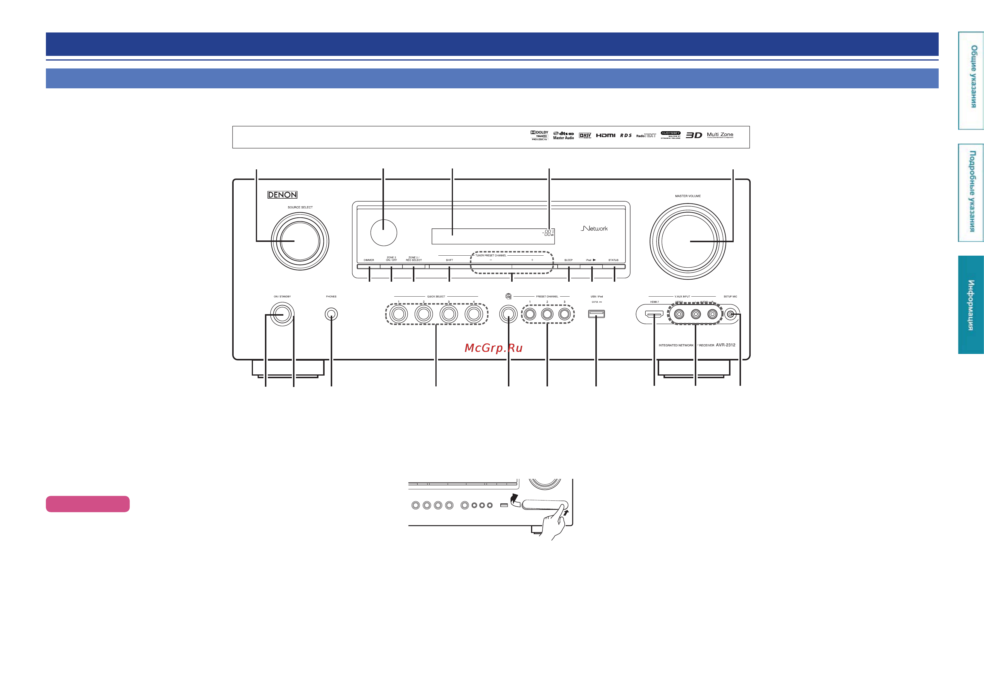 Denon AVR-2312Bl [127/152] Наименования и назначение составных частей