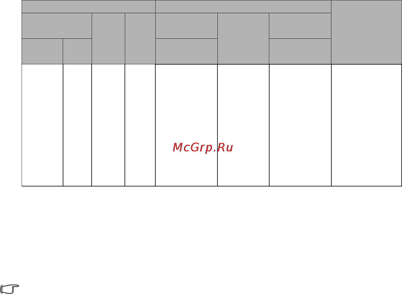 Benq MW519 [17/74] Мин расстояние